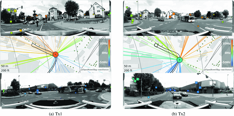 Time Variant Directional Multi-Link Channel Sounding and Estimation for V2X