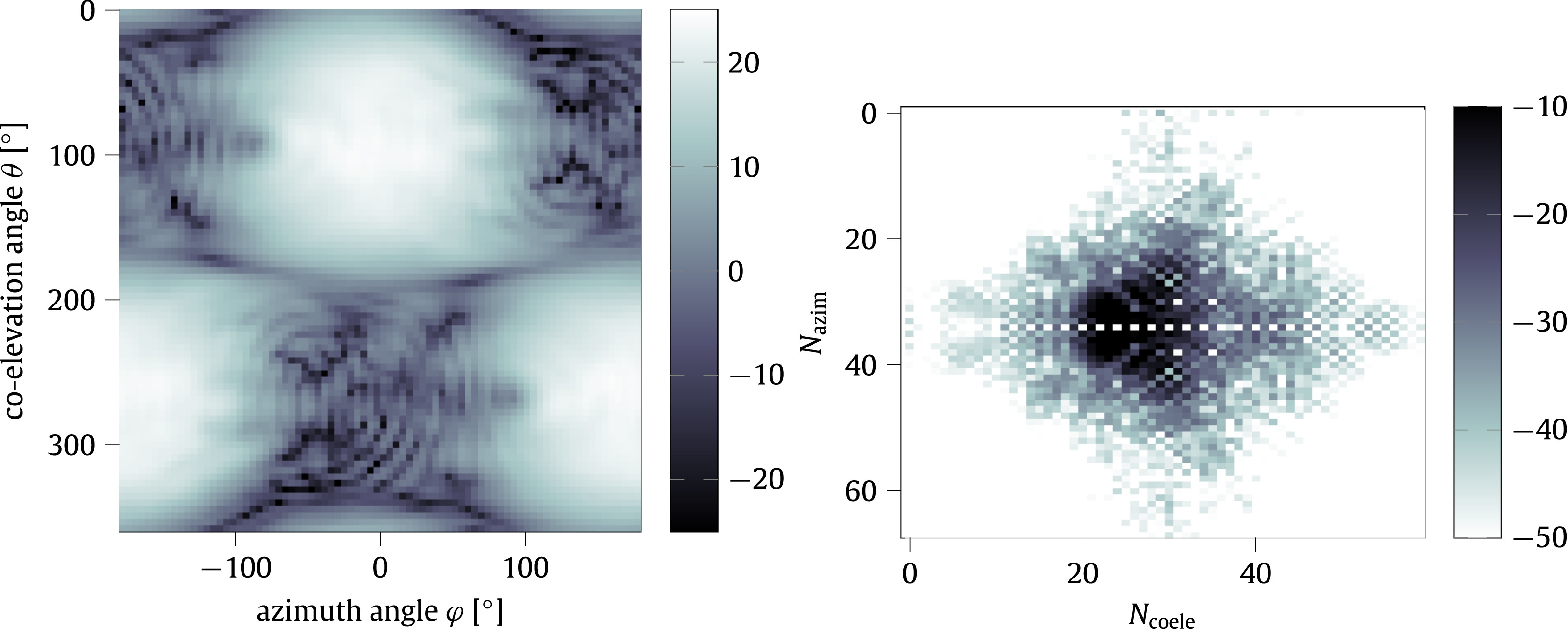 EADF : Representation of far-field antenna responses in Python