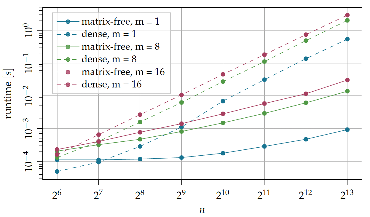 Fastmat : Efficient linear transforms in Python