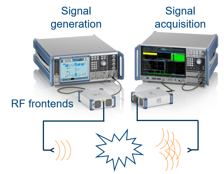 Flexible Sounding Platform with Sub-Thz Frequency Extensions